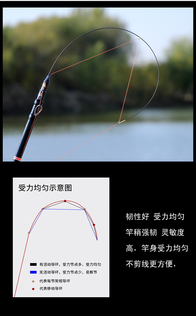 龙翼虎 前打竿不剪线28调谷麦竿超轻三定位车盘竿碳素前打杆 鱼竿