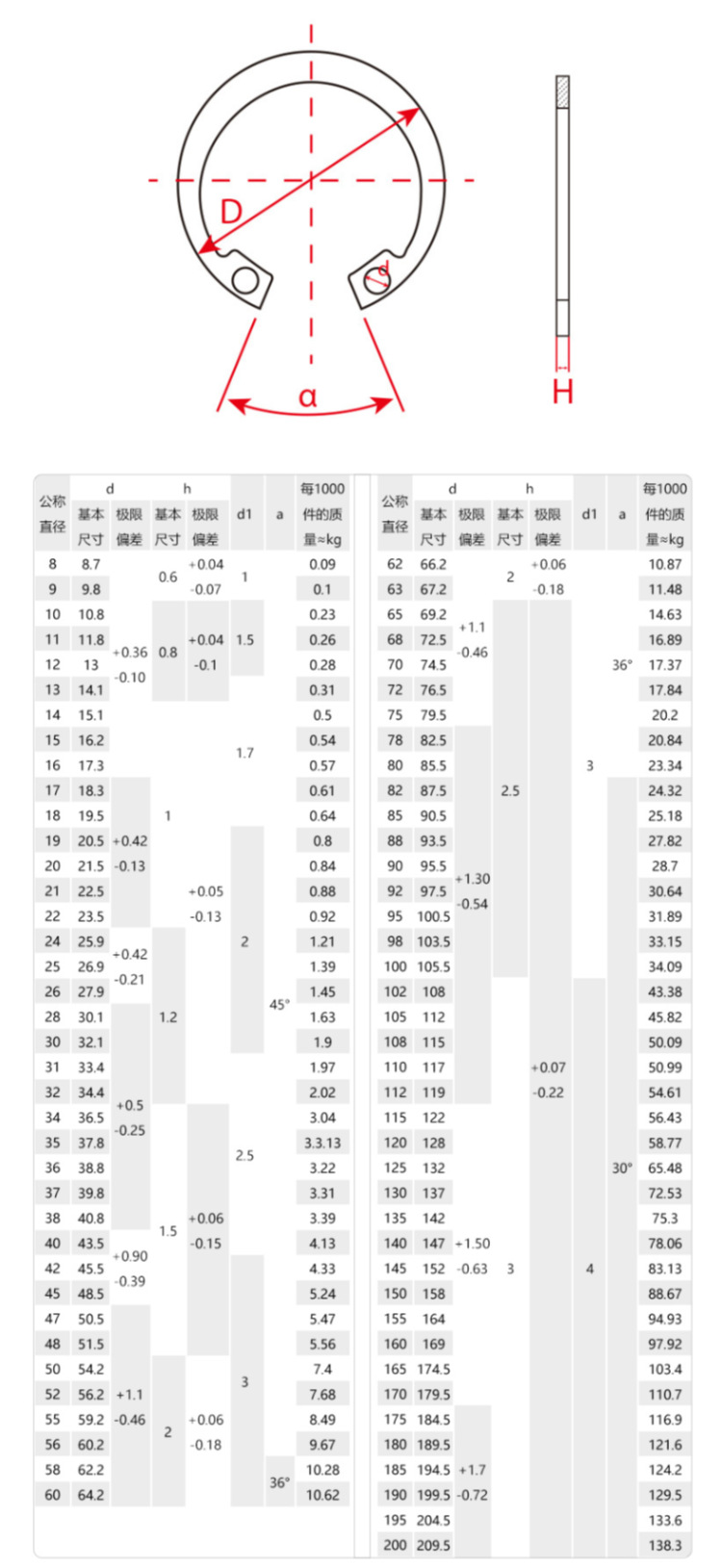 5,44.5,47.5,49.5,27.3,108,13,126,113,121,11.5,117,73.1,52.