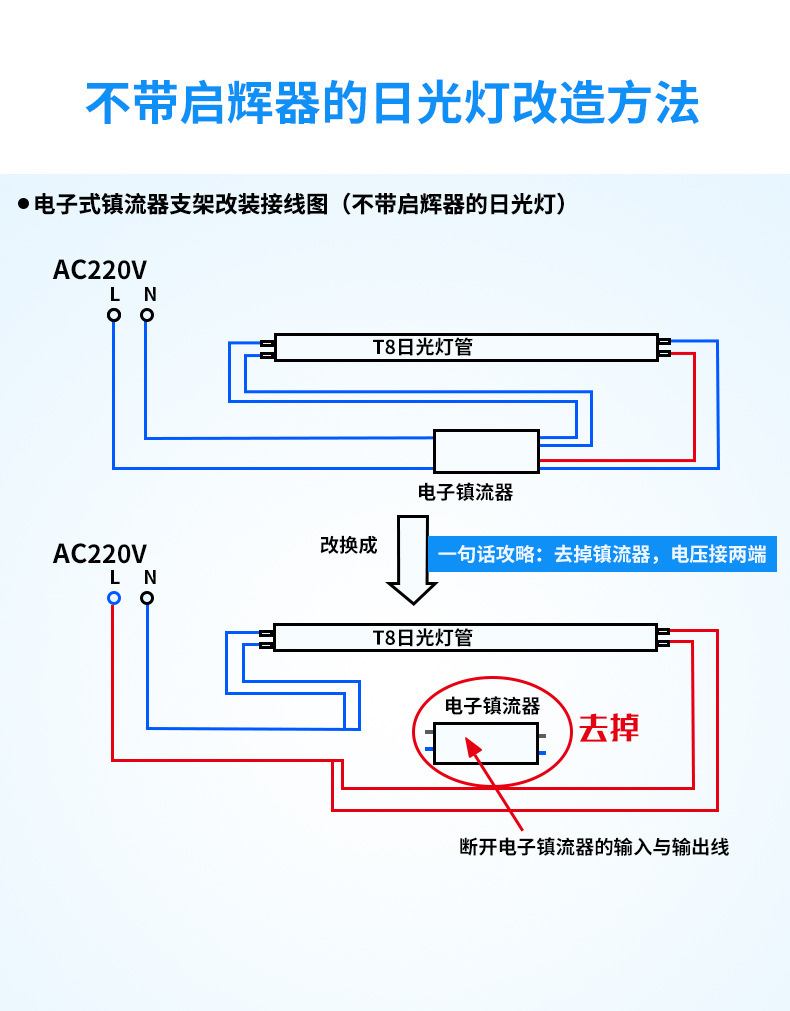 飞利浦led灯管t8日光灯支架飞凡0.6米1.2米双端进电8w16w单端