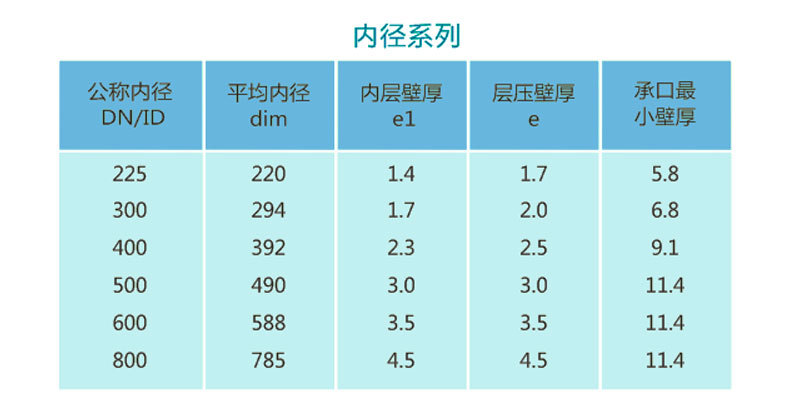 广西南宁联塑hdpe双壁波纹管带扩口大口径聚乙烯全规格黑色sn4sn8