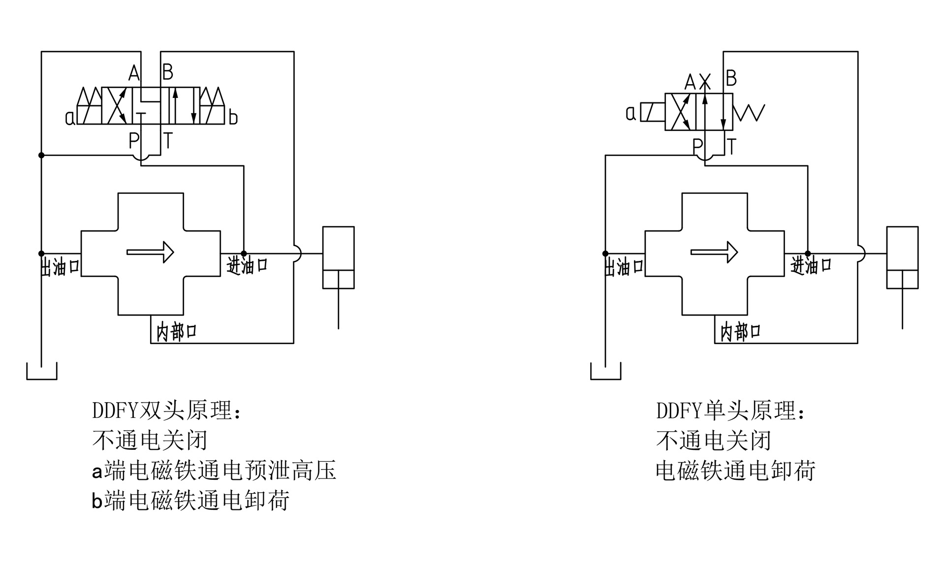 电磁液控单向阀ddfy-f40h-01 02/ 220v 24v三位四通方向液压元件
