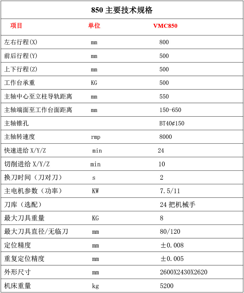 850加工中心 立式加工中心 铝型材加工中心设备 数控铣床厂家直销