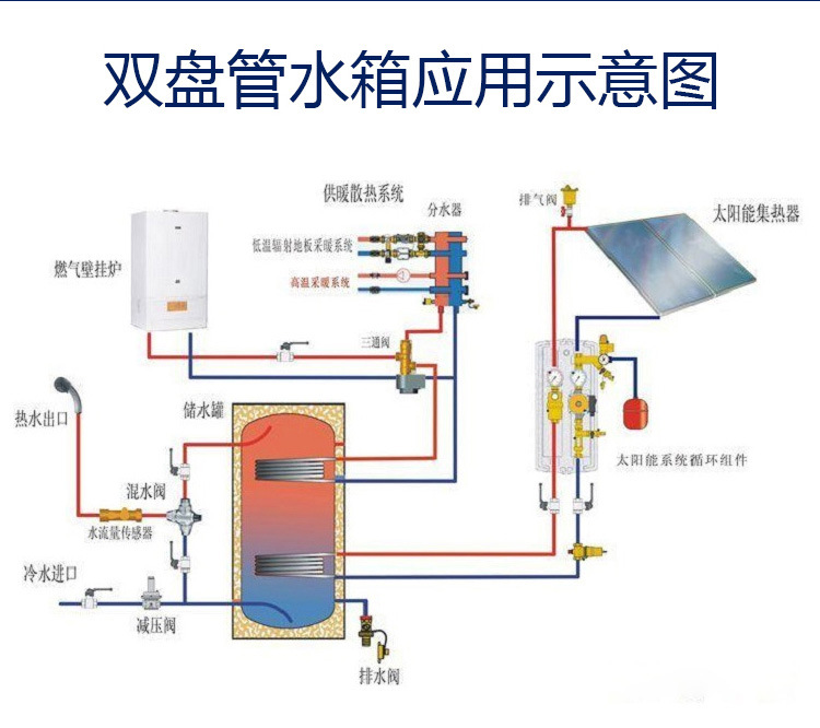 150l双盘管不锈钢保温承压水箱储能热水水箱空气能太阳能换热水箱