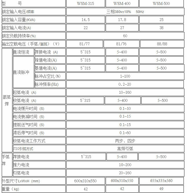 山东奥太焊机气保焊手持焊机埋弧焊直流脉冲焊机
