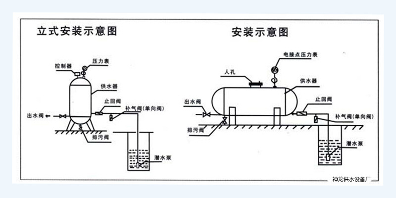 神龙牌厂家15t碳钢不锈钢无塔供水器压力罐水罐水利工程