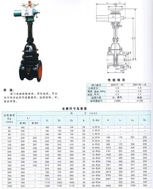 机械及行业设备 阀门 安全阀 电动铸铁闸阀 z45t-16大口径加长杆电动