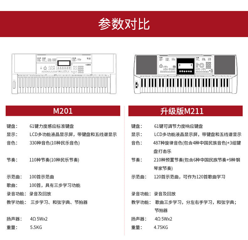 美得理m211电子琴 61键便携式数码电子琴 学生练习入门电子琴批发