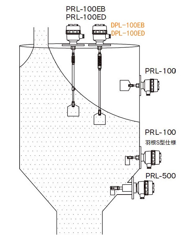 dpl-100ed阻旋式料位开关直流dc24v日本东和制电towa seiden进口