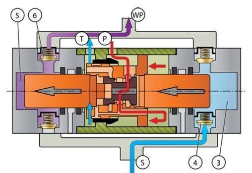 丹纳森dynaset液压高压水泵hpw水清洗水切割降尘人合机电成套系统