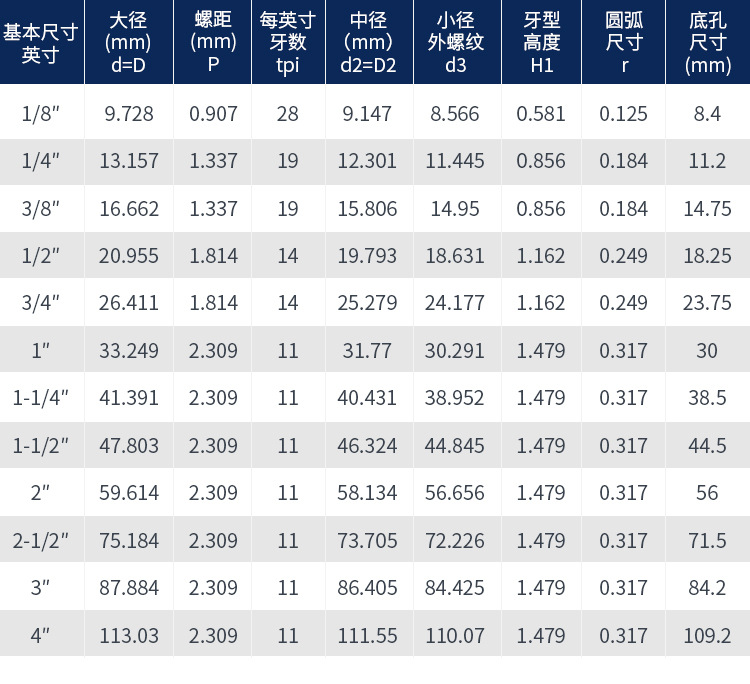 304不锈钢活接 2分6平面四氟双内丝扣活节螺栓头内牙由任直通1寸5