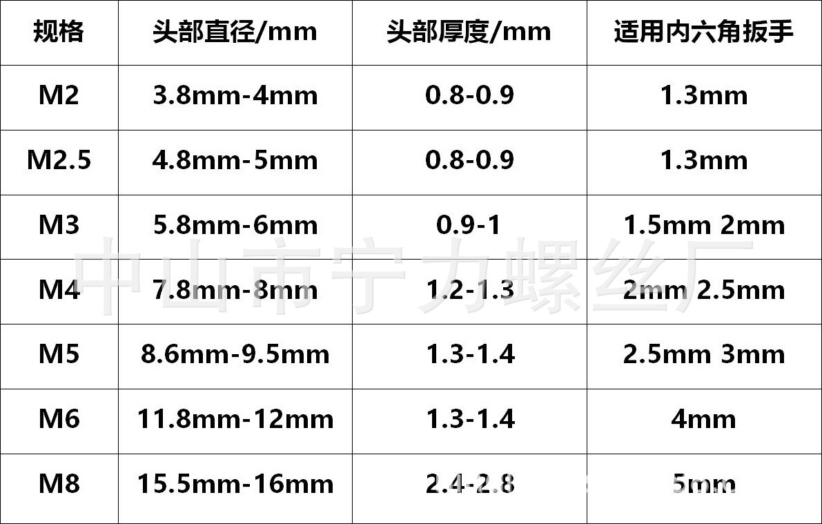304不锈钢超薄头大平头扁平c头极低头内六角螺丝m2m3m4m5m6m8批发