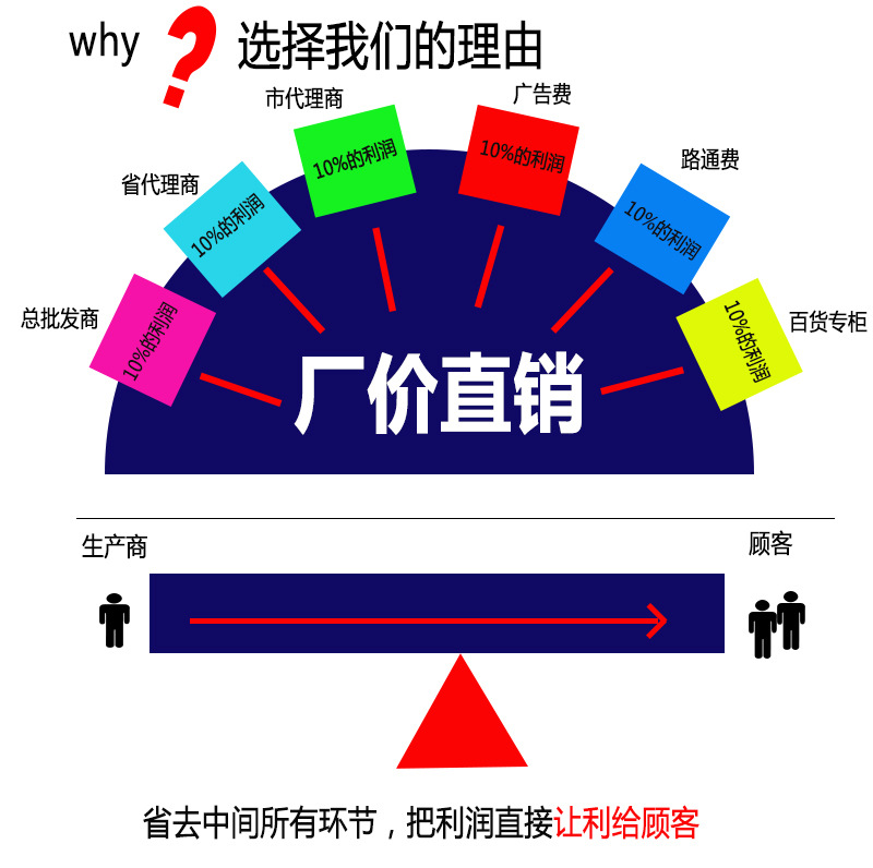 选择我们的理由图片