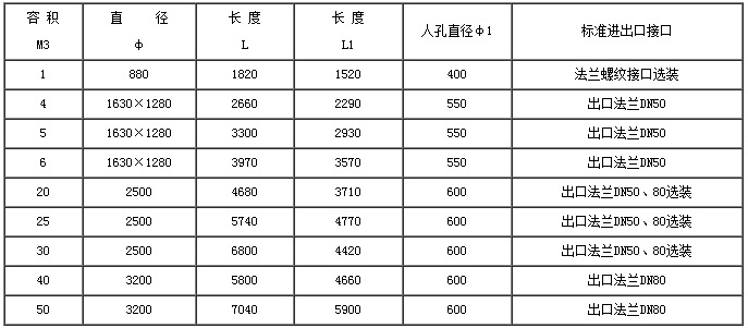 储罐型号尺寸一览表图片