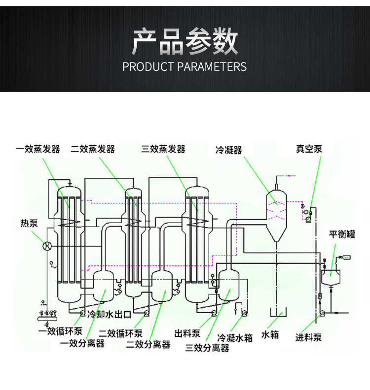 双诚环保 专业厂家定制蒸发器设备温州多效蒸发器