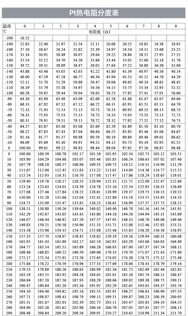 pt100温度传感器探头k型热电偶温度变送器防水腐高温贴片式热电阻