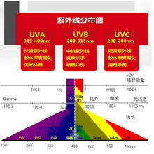 USB接口注塑胶、排线焊点补强胶、紫外线固化胶水、可返修胶