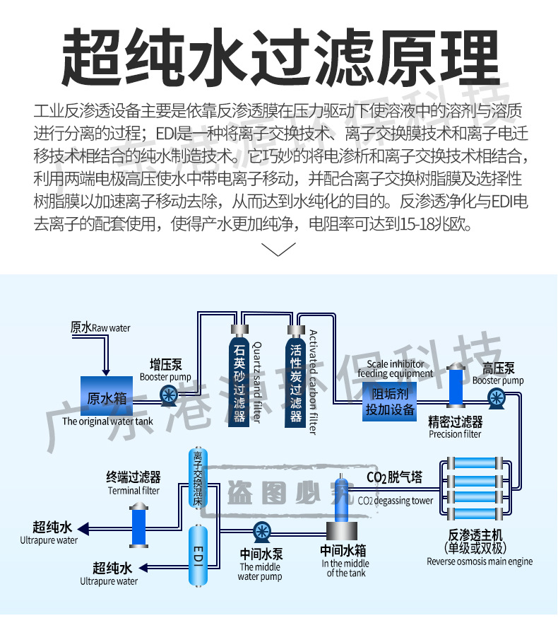 厂家直供熔喷布水驻极配套用edi超纯水设备ro反渗透水处理设备