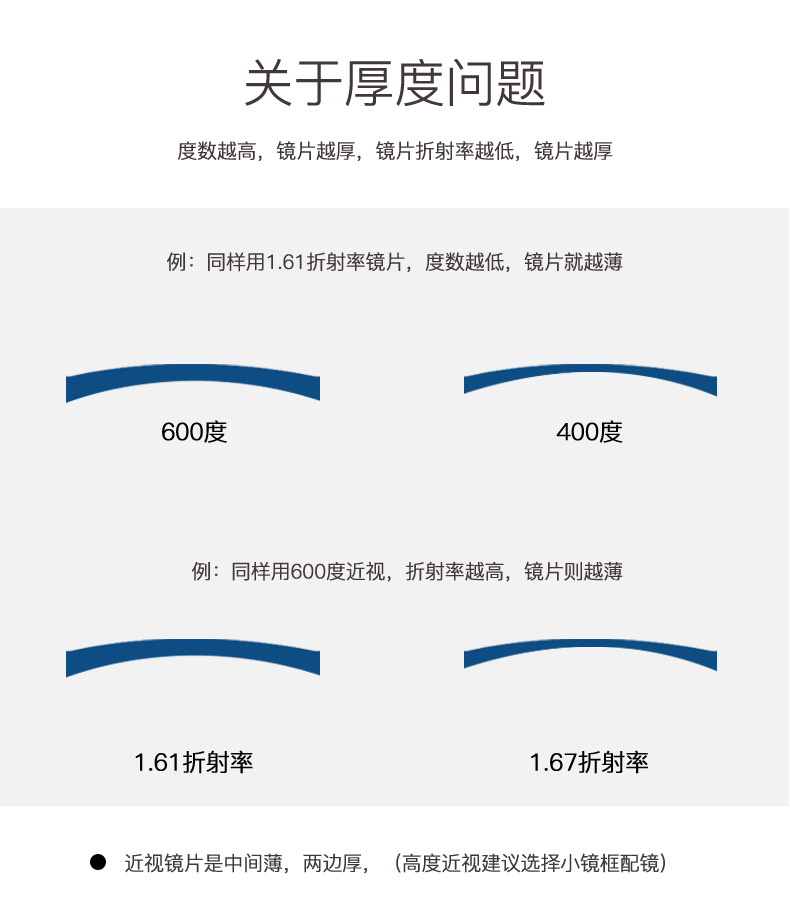 56非球面抗辐射高清光学镜片变色眼镜镜片