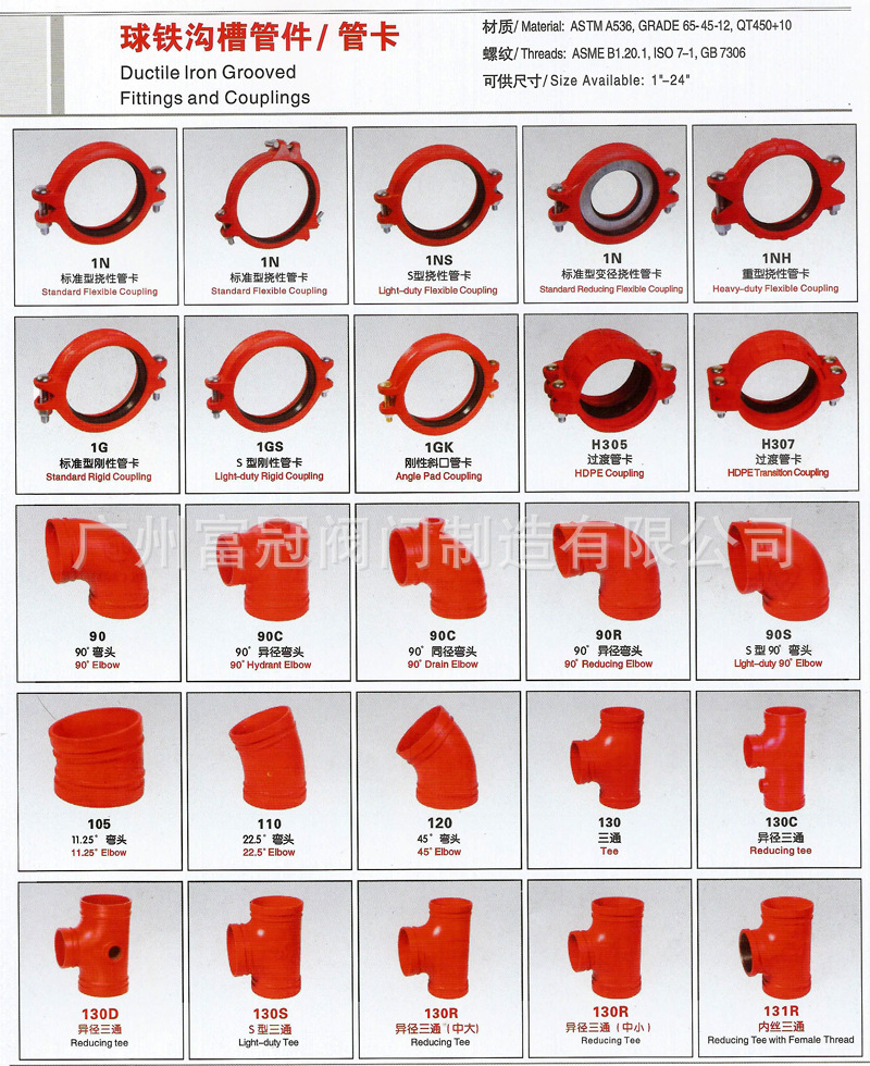 厂家批发迈克沟槽管件 工业卡箍连接件 球墨铸铁消防沟槽卡箍dn80