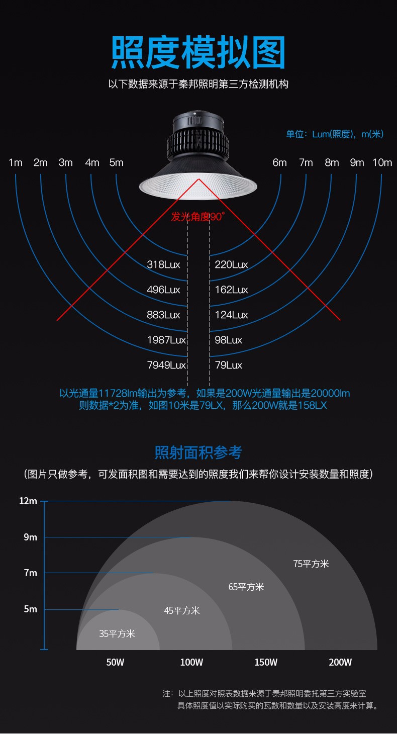 led工矿灯厂房灯工厂车间照明灯室内球场灯天棚广照型深照灯300w