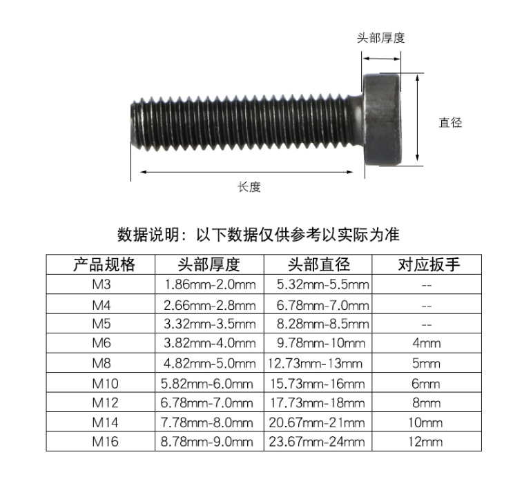9级合金钢高强度薄头内六角螺丝din7984矮头内六角螺钉m4m5m6