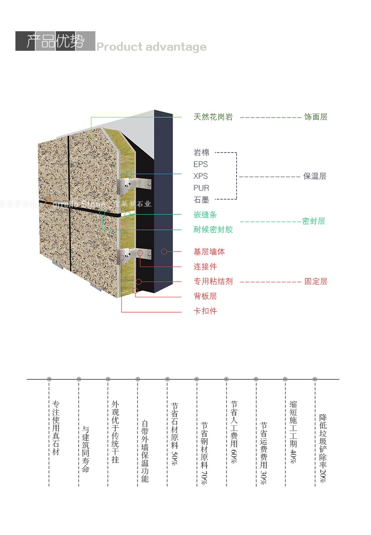 【新品推荐】 石材保温板 花岗岩保温一体板 外墙装饰保温板