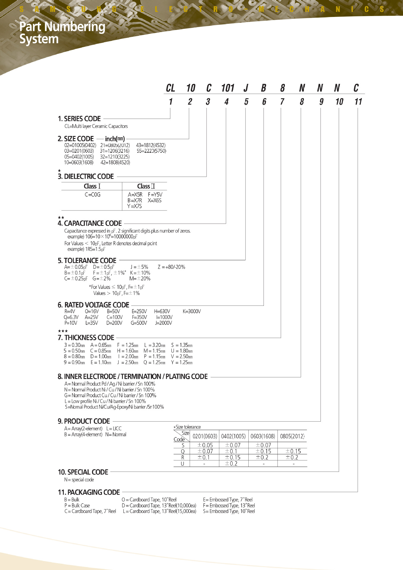 【原厂供应】贴片电容0603 x7r 5.6nf k 50v cl10b562kb8nnnc系列