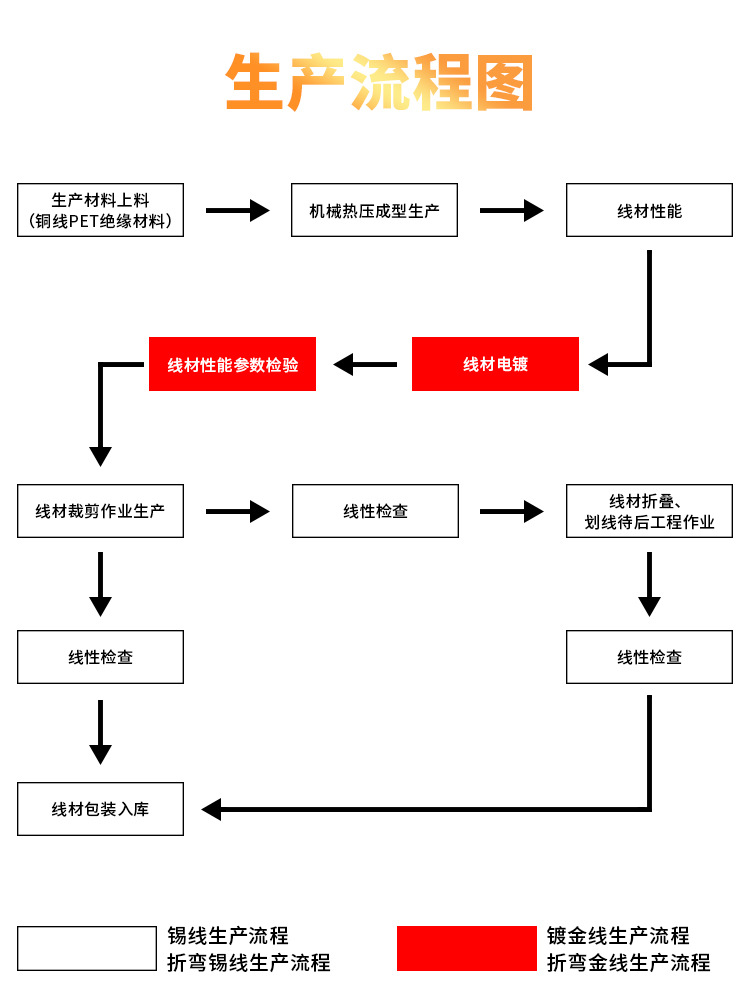 ffc排线,ffc扁平线,ffc数据线,ffc线,ffc扁平软排线,ffc柔性排线