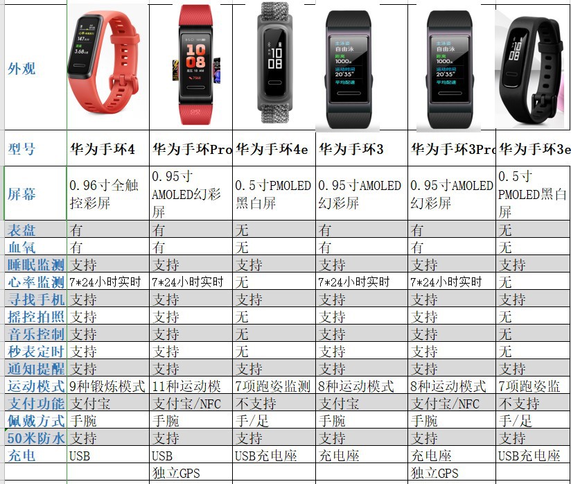 适用华为手环4彩屏智能手环心脏键康监测触控支付运动手环usb充电