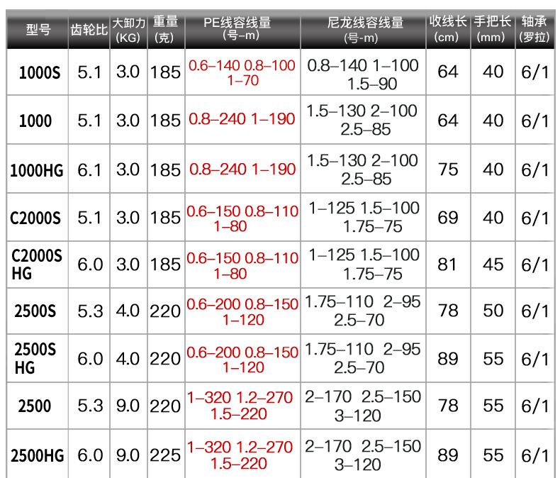 shimano stradic 纺车轮 小斯泰拉 路亚海钓用可海水用渔轮