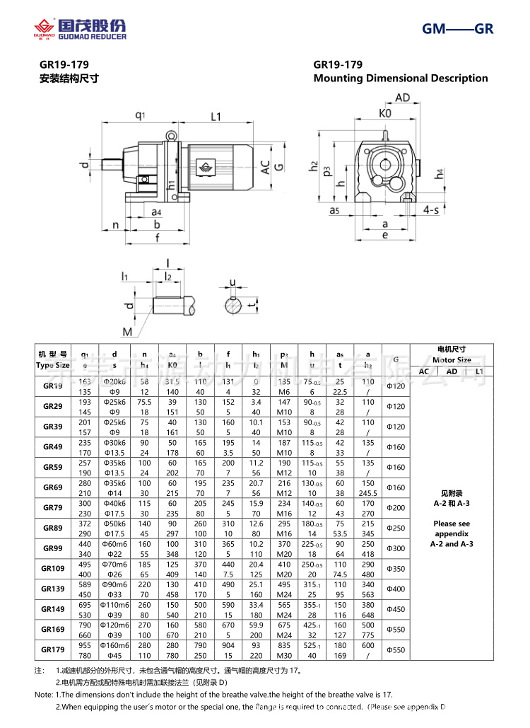 江苏国茂牌斜齿轮硬齿面减速机配电机gr5957y34p2193m1