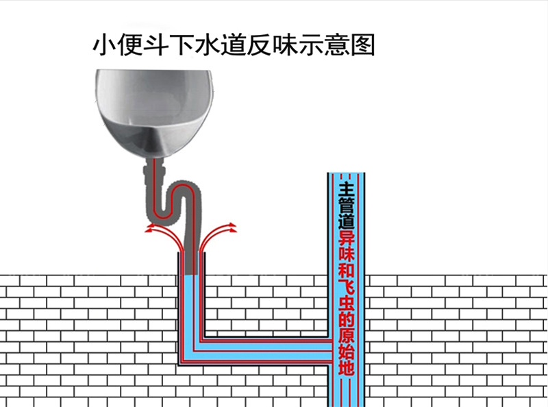 小便斗下水管小便器配件小便斗下水器防臭下水器 小便池下水管