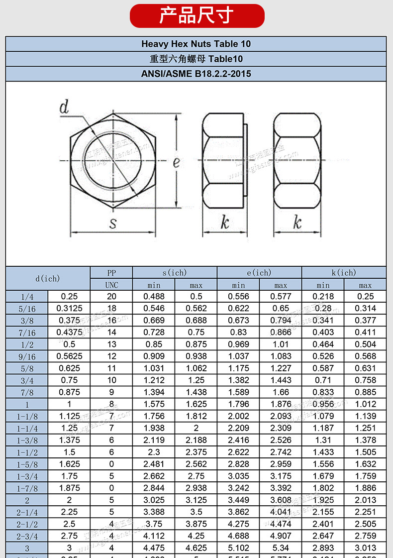 现货供应ss316不锈钢重型六角螺母 astm a194 8m六角螺母