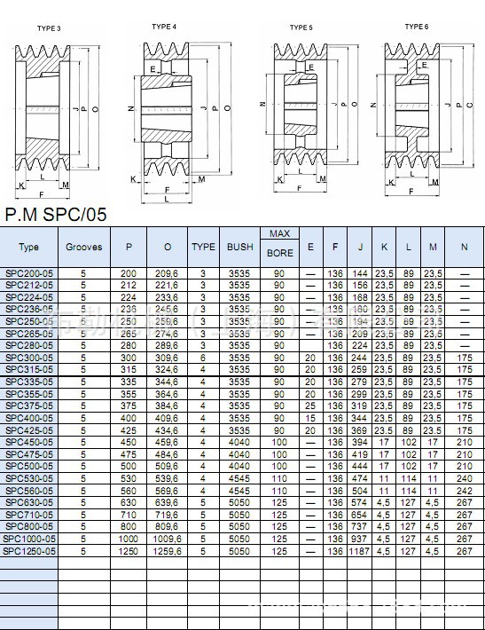 上海布勒欧标皮带轮spc315-05-3535 配锥套5槽电机链轮锥形胀紧套