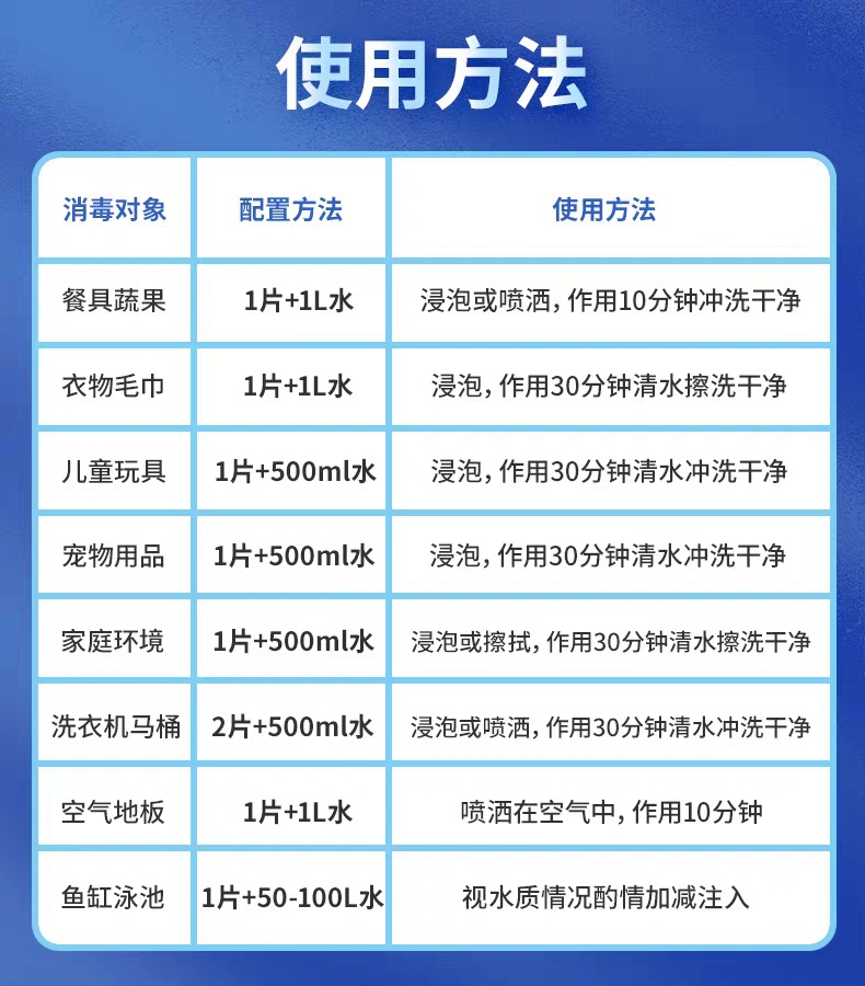 二氧化氯 外观 瓶 有效物质含量 65(%)  含量 8(%)  ph值使用范围 7
