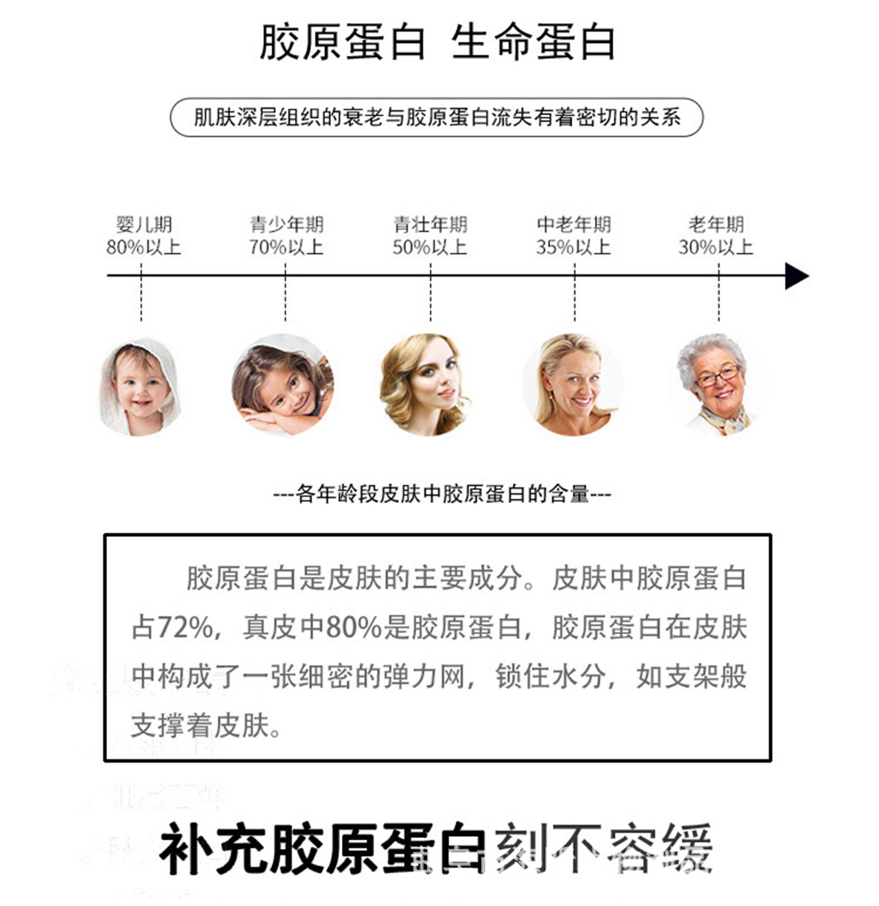 厂家直销 胶原蛋白 罗非鱼 食品级 小分子小包装 高品质