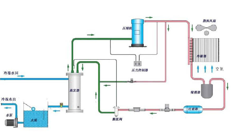 风冷螺杆式冷水机工作原理图11