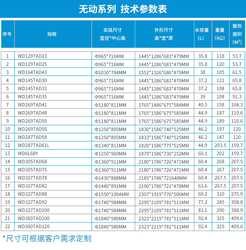 无动系列散热器水箱 发电机组散热器 柴油发电机散热器厂家