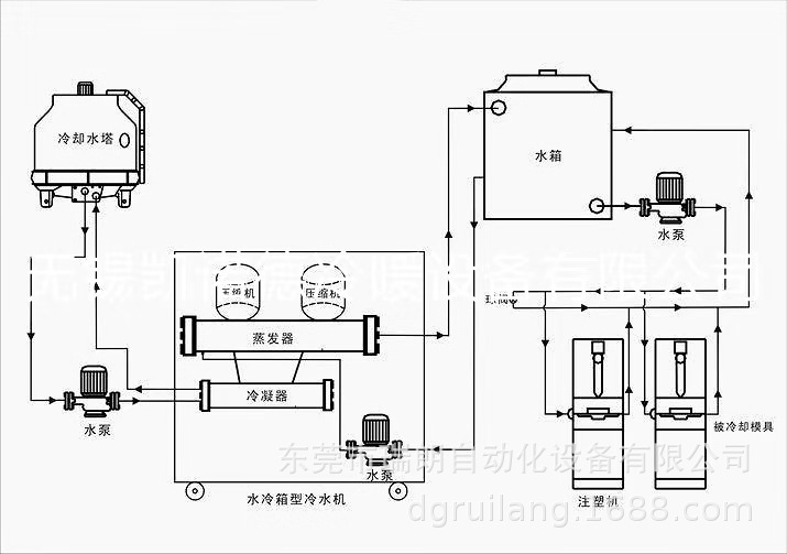 水冷机原理图