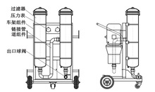 佳洁宝滤器自产高粘度320#齿轮油滤油机润滑油液压油滤油小车