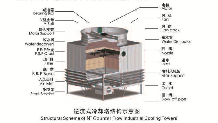 造纸厂印染厂化工污水冷却塔 酸碱废水大颗粒污染水耐腐蚀冷却塔