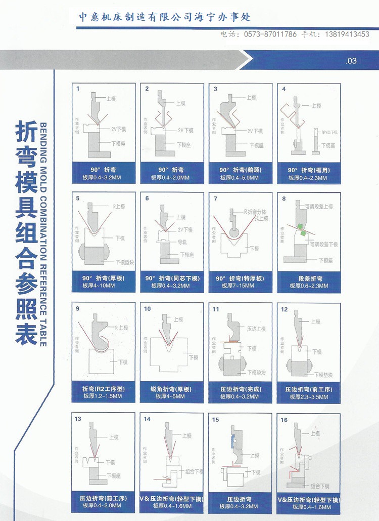 折弯机模具组合参照表