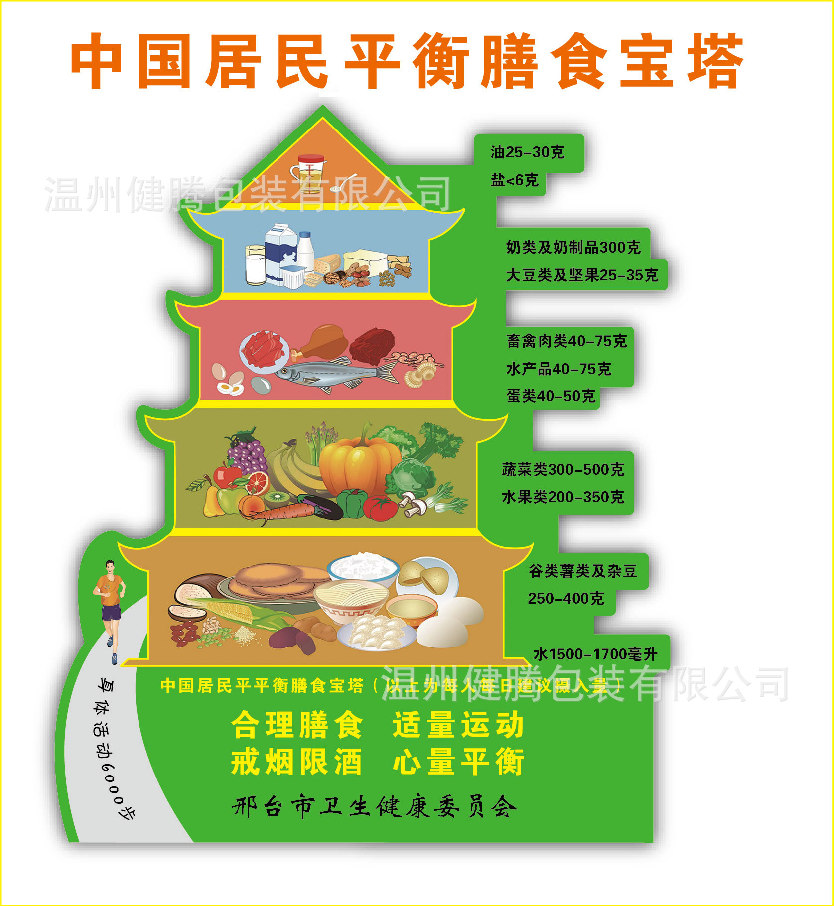 新版 膳食宝塔 膳食营养指南 磁性贴 冰箱贴 饮食金字塔-阿里巴巴