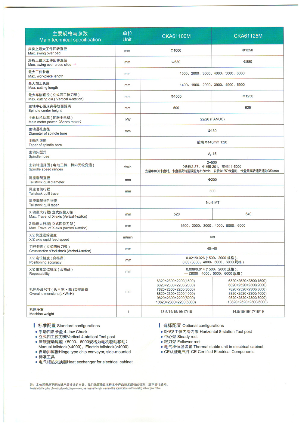 大连6250车床参数图片