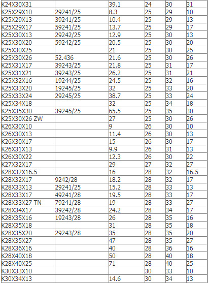 销售叉车 杭叉后桥转向节滚针轴承k304030,k30*40*30.