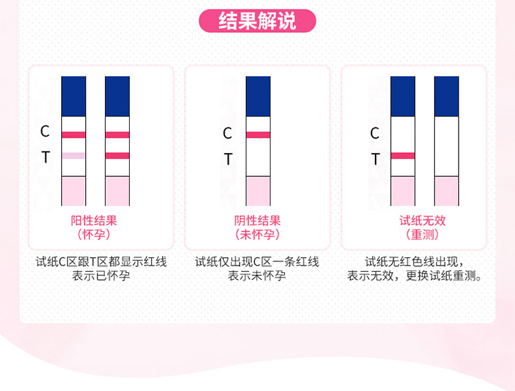 尿试纸怎么看结果图片图片