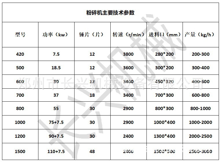 树枝秸秆粉碎机 高粱杆木板粉碎机1000型