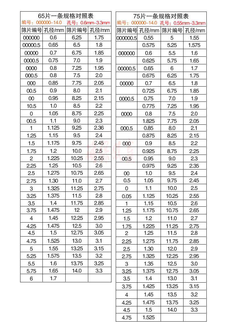 不锈钢钻石筛 细筛片粗网65片宝石厘石过滤筛盘圆孔测量大小分样