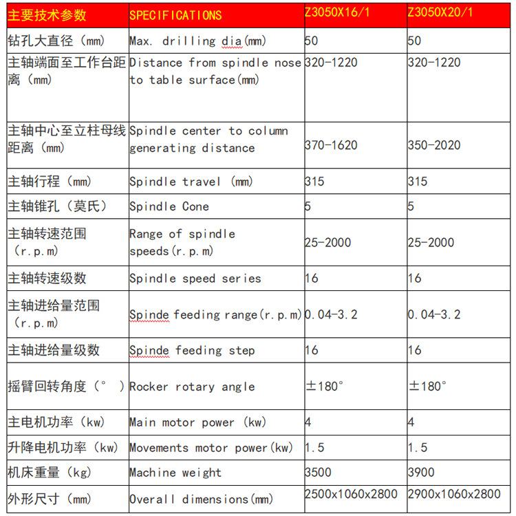摇臂钻床型号z3050x16-1品牌zoje/中捷联系方式支付说明成交记录产品