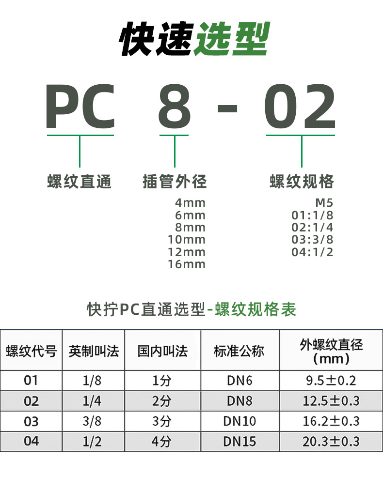 全铜镀镍气管接头pc8-01/pc10-01螺纹直通高温高压气动快速接头